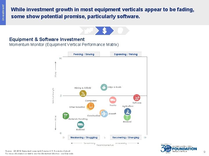 Investment While investment growth in most equipment verticals appear to be fading, some show