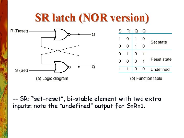 SR latch (NOR version) -- SR: “set-reset”, bi-stable element with two extra inputs; note