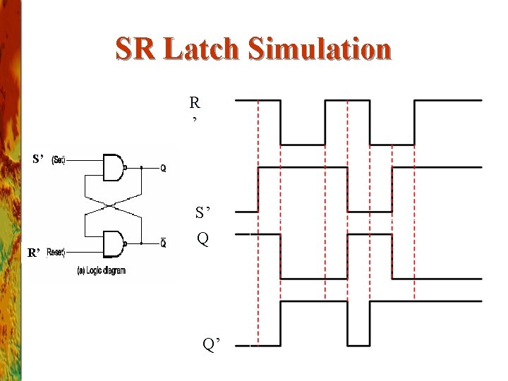 SR Latch Simulation R ’ S’ R’ S’ Q Q’ 