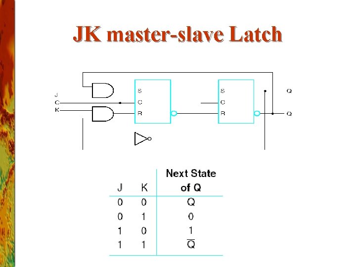 JK master-slave Latch 