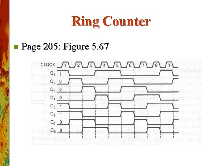Ring Counter n Page 205: Figure 5. 67 