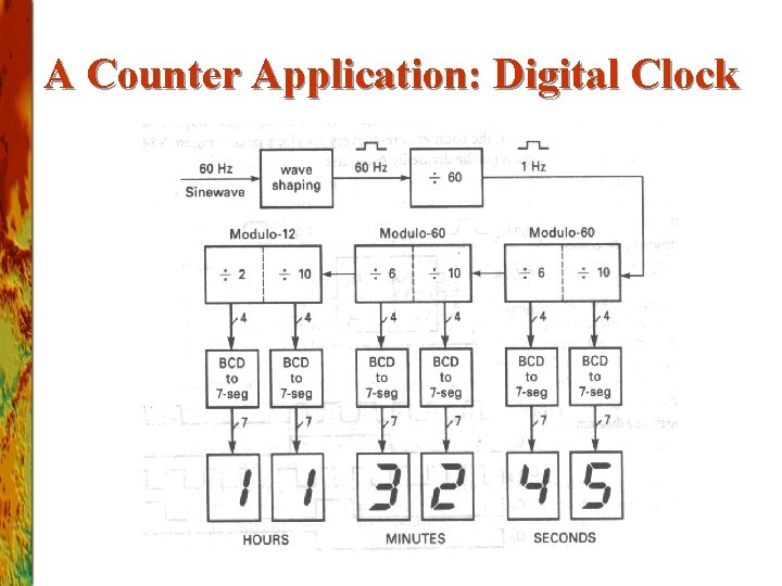 A Counter Application: Digital Clock 