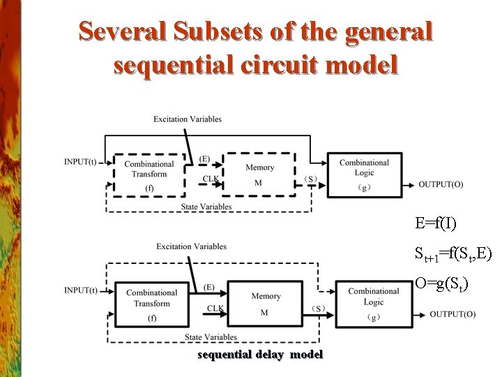 Several Subsets of the general sequential circuit model E=f(I) St+1=f(St, E) O=g(St) sequential delay