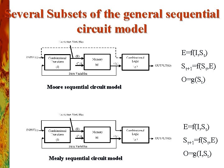 Several Subsets of the general sequential circuit model E=f(I, St) St+1=f(St, E) Moore sequential