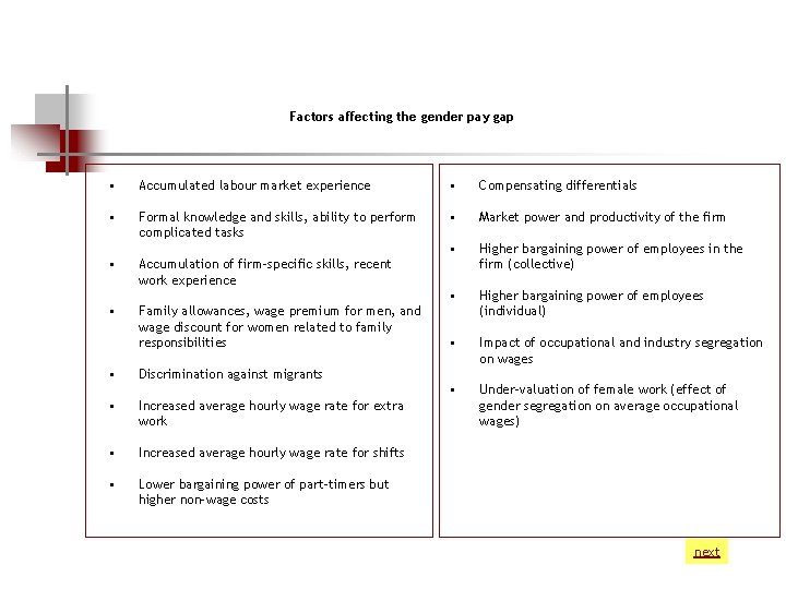 Factors affecting the gender pay gap • Accumulated labour market experience • Compensating differentials