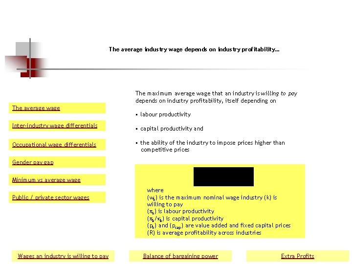 The average industry wage depends on industry profitability… The maximum average wage that an