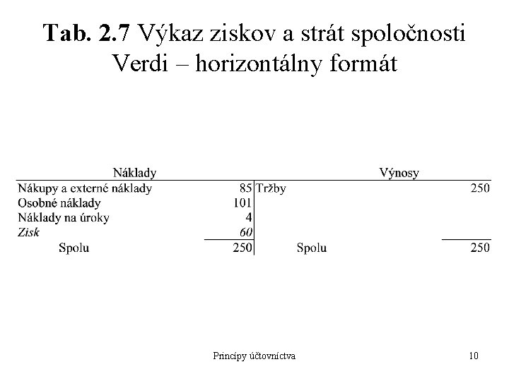 Tab. 2. 7 Výkaz ziskov a strát spoločnosti Verdi – horizontálny formát Princípy účtovníctva