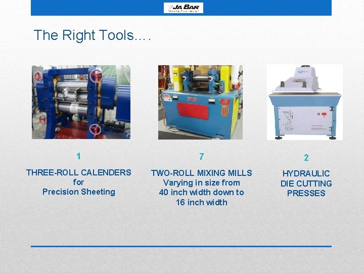 The Right Tools…. 1 7 2 THREE-ROLL CALENDERS for Precision Sheeting TWO-ROLL MIXING MILLS