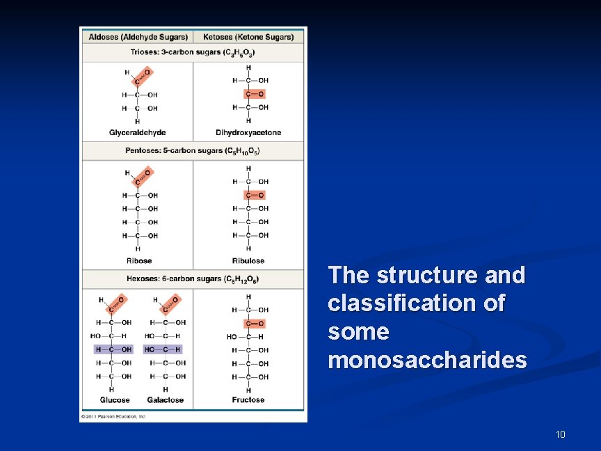 The structure and classification of some monosaccharides 10 The structure and classification of some monosaccharides 10