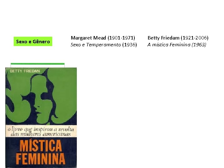 Sexo e Gênero Margaret Mead (1901 -1971) Sexo e Temperamento (1936) Betty Friedam (1921