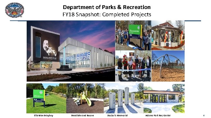 Department of Parks & Recreation FY 18 Snapshot: Completed Projects 3, 932 83, 605