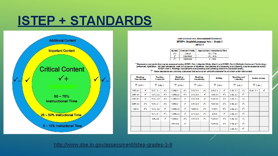 ISTEP + STANDARDS http: //www. doe. in. gov/assessment/istep-grades-3 -8 