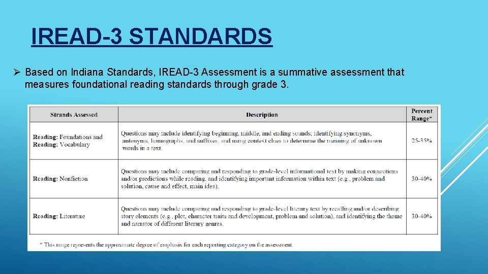 IREAD-3 STANDARDS Ø Based on Indiana Standards, IREAD-3 Assessment is a summative assessment that