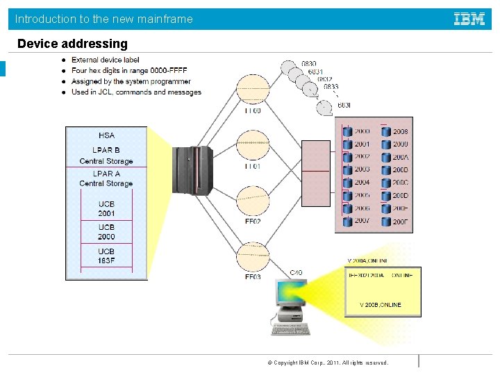 Introduction to the new mainframe Device addressing © Copyright IBM Corp. , 2011. All