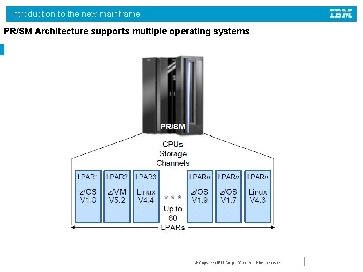 Introduction to the new mainframe PR/SM Architecture supports multiple operating systems © Copyright IBM