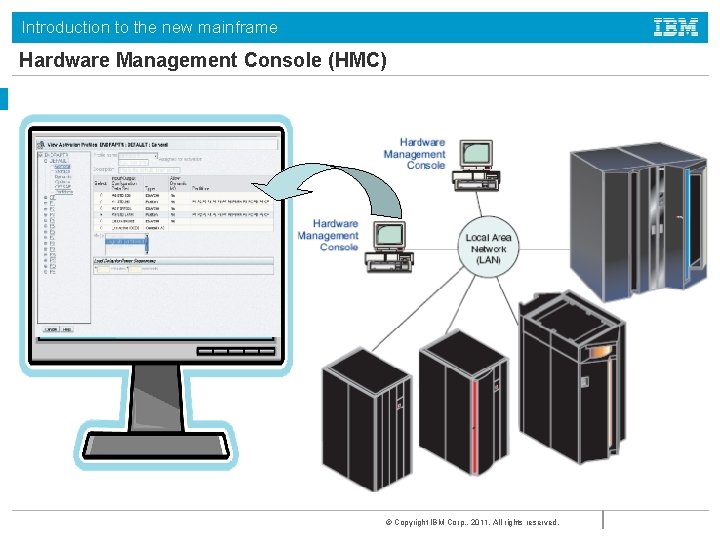 Introduction to the new mainframe Hardware Management Console (HMC) © Copyright IBM Corp. ,