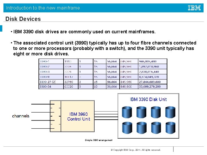 Introduction to the new mainframe Disk Devices • IBM 3390 disk drives are commonly