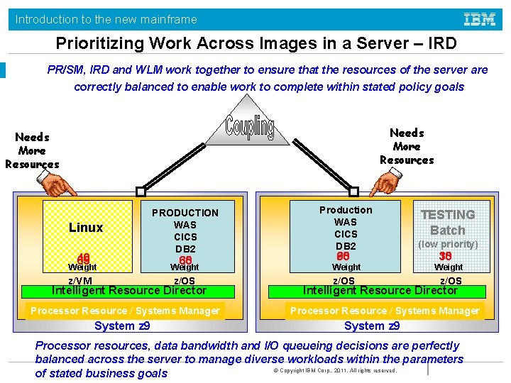 Introduction to the new mainframe Prioritizing Work Across Images in a Server – IRD