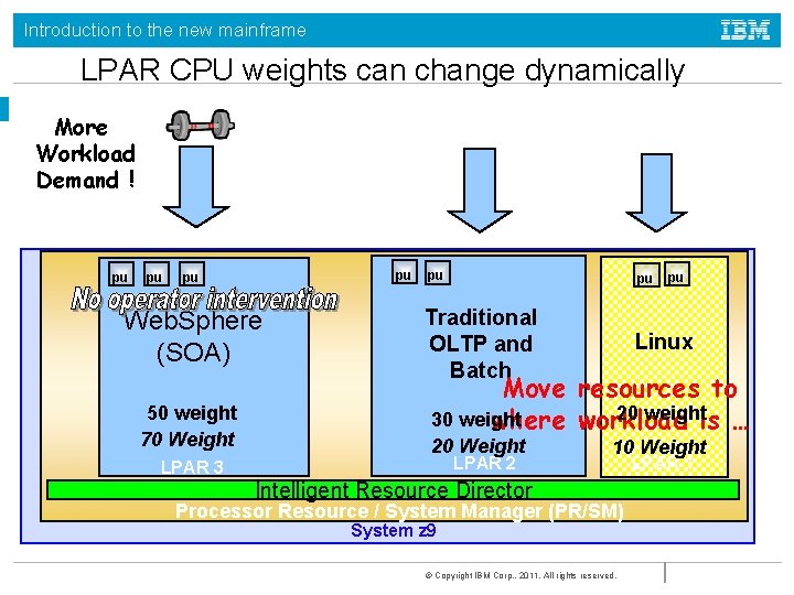 Introduction to the new mainframe LPAR CPU weights can change dynamically More Workload Demand