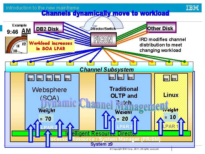 Introduction to the new mainframe Example 9: 30 AM DB 2 Disk 9: 46