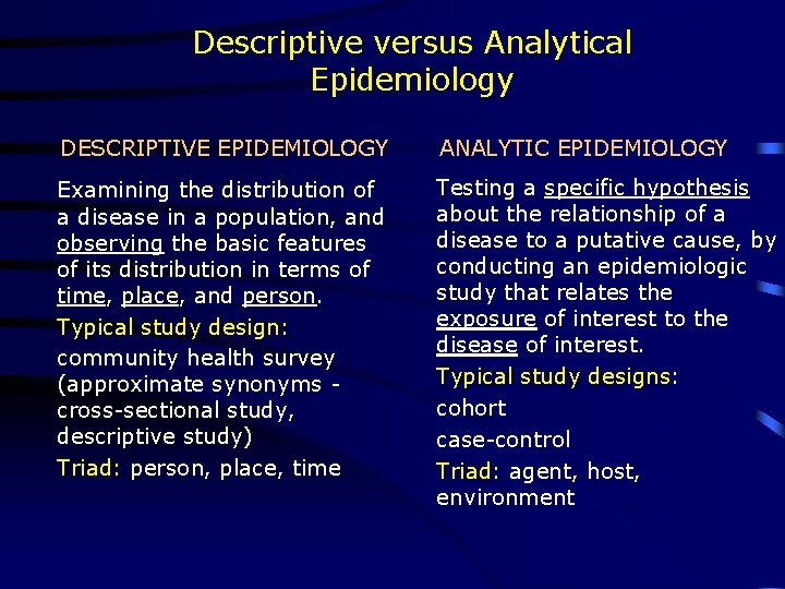 Descriptive versus Analytical Epidemiology DESCRIPTIVE EPIDEMIOLOGY ANALYTIC EPIDEMIOLOGY Examining the distribution of a disease