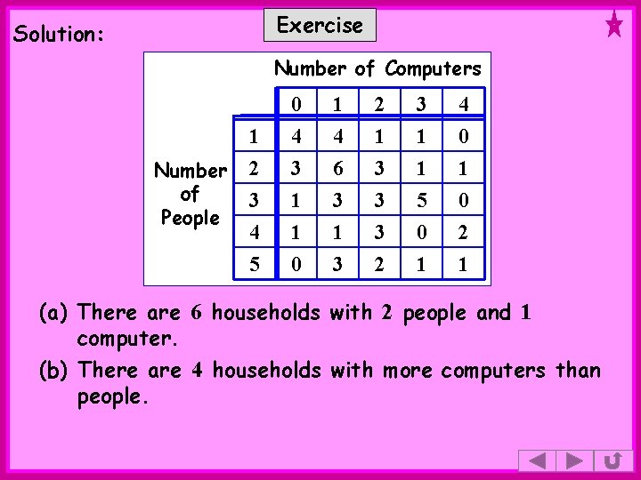 Exercise Solution: Number of Computers Number of People 1 2 3 0 4 3