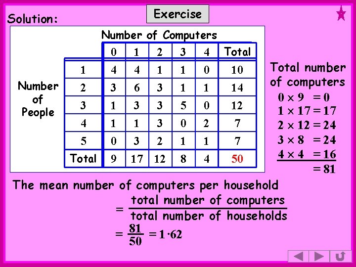 Exercise Solution: Number of Computers Number of People 1 2 3 4 5 Total