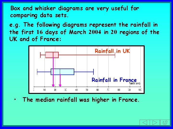 Box and whisker diagrams are very useful for comparing data sets. e. g. The