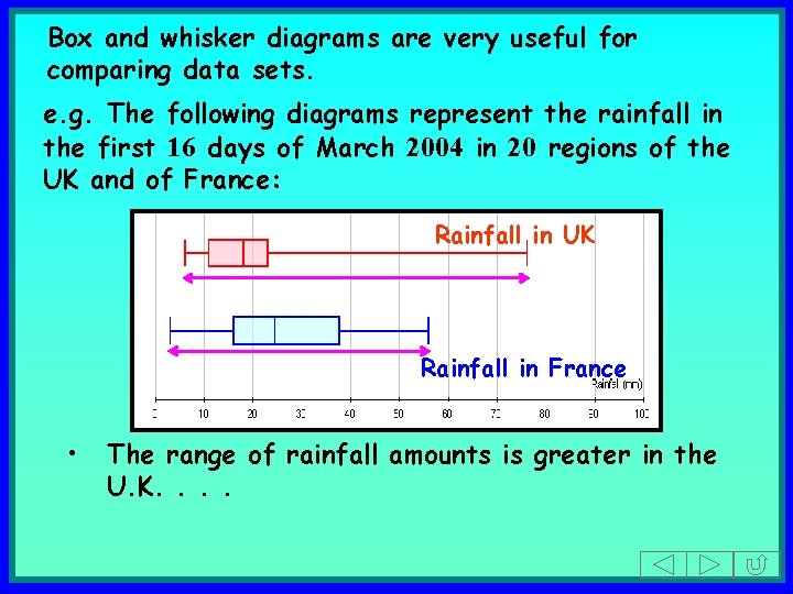 Box and whisker diagrams are very useful for comparing data sets. e. g. The