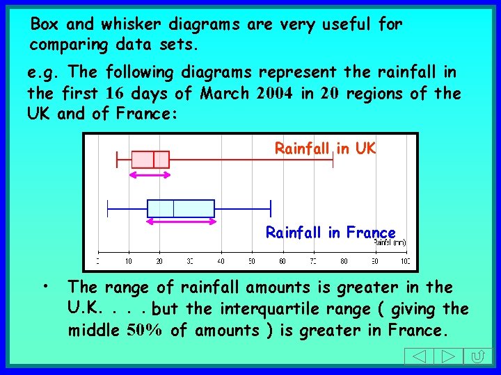 Box and whisker diagrams are very useful for comparing data sets. e. g. The