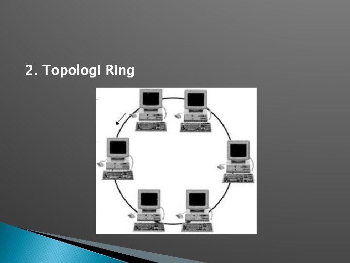 2. Topologi Ring 
