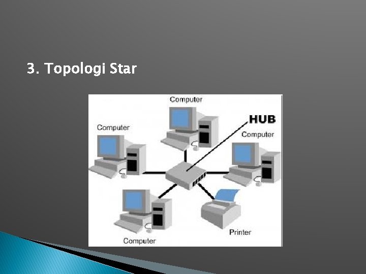 3. Topologi Star 