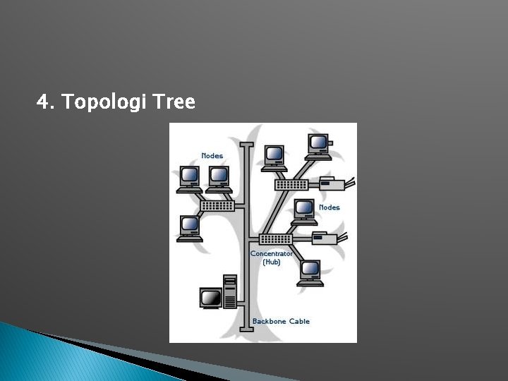 4. Topologi Tree 