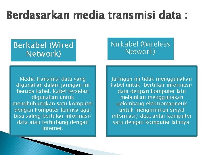 Berdasarkan media transmisi data : Berkabel (Wired Network) Nirkabel (Wireless Network) Media transmisi data