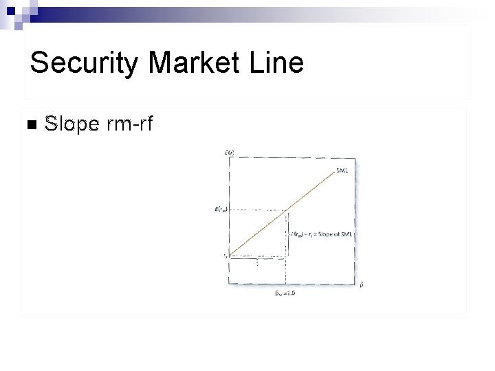 Security Market Line n Slope rm-rf 