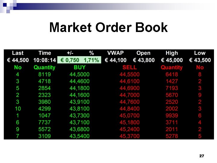 Market Order Book 27 