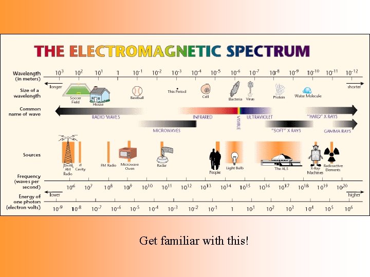 Get familiar with this! Get familiar with this!