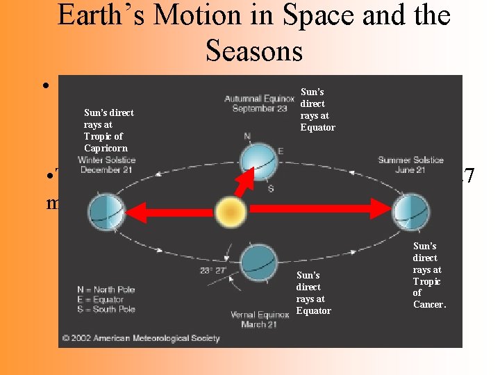 Earth’s Motion in Space and the Seasons • So…the earth is closest to the Earth’s Motion in Space and the Seasons • So…the earth is closest to the