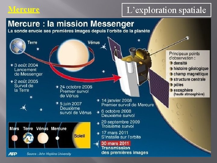 Mercure L’exploration spatiale 