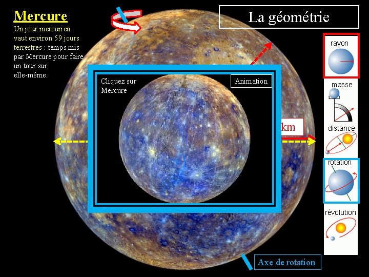 Mercure Un jour mercurien vaut environ 59 jours terrestres : temps mis par Mercure