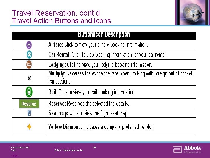 Travel Reservation, cont’d Travel Action Buttons and Icons Presentation Title Date 110265 30 ©