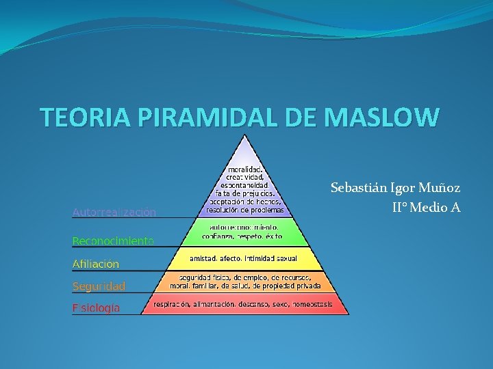 TEORIA PIRAMIDAL DE MASLOW Sebastián Igor Muñoz II° Medio A 
