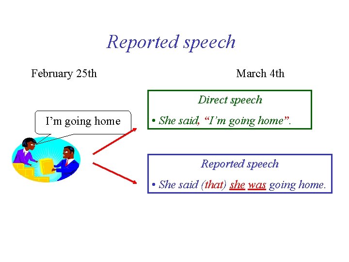 Reported speech February 25 th March 4 th Direct speech I’m going home •