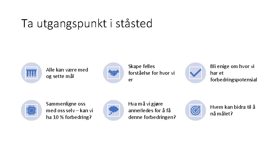 Ta utgangspunkt i ståsted Alle kan være med og sette mål Skape felles forståelse