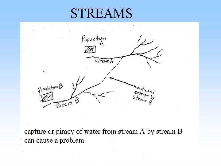 STREAMS capture or piracy of water from stream A by stream B can cause STREAMS capture or piracy of water from stream A by stream B can cause