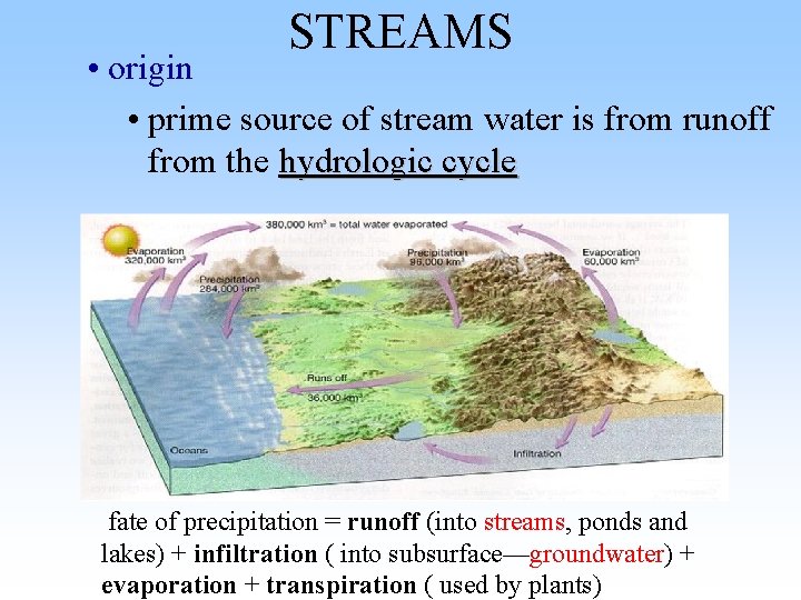 STREAMS • origin • prime source of stream water is from runoff from the STREAMS • origin • prime source of stream water is from runoff from the