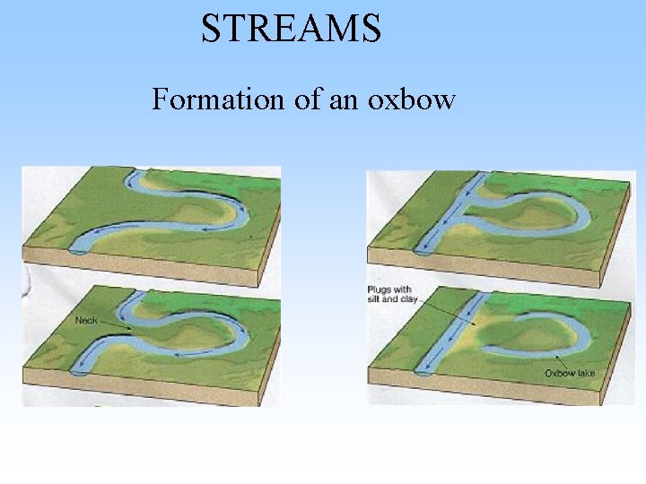 STREAMS Formation of an oxbow STREAMS Formation of an oxbow