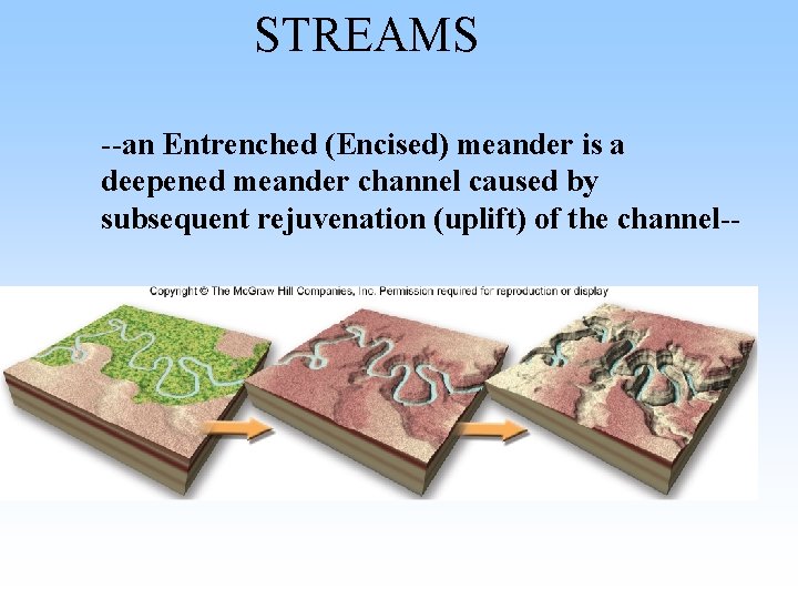STREAMS --an Entrenched (Encised) meander is a deepened meander channel caused by subsequent rejuvenation STREAMS --an Entrenched (Encised) meander is a deepened meander channel caused by subsequent rejuvenation