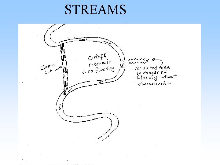 STREAMS STREAMS