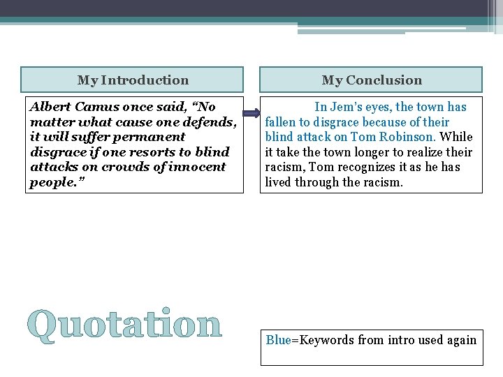 My Introduction My Conclusion Albert Camus once said, “No matter what cause one defends,